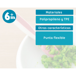 KIOKIDS Set Cucharas Entrenamiento Rosa