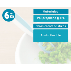 KIOKIDS Set Cucharas Entrenamiento Azul