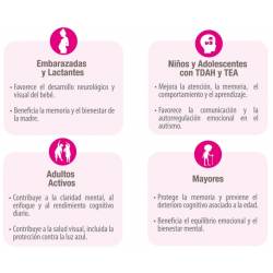 DIETMED Omegamais DHA 800mg 60 Perlas